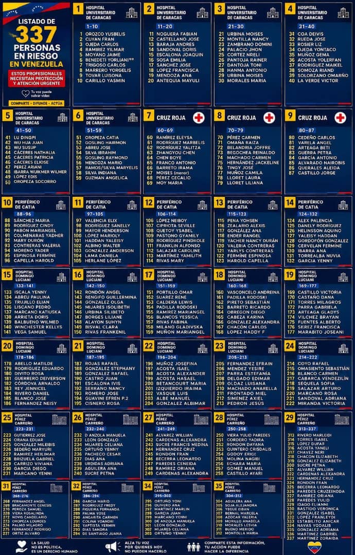Foto de Personas en el hospital por si buscan algunos
